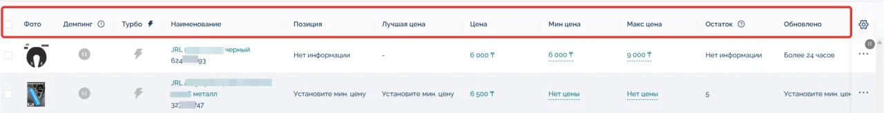 Әрбір бағанның сипаттамасы бар тауарлар кестесі