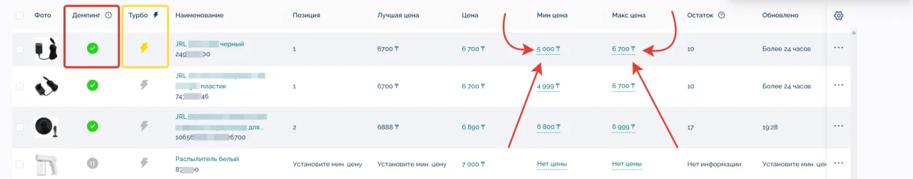 Тауар үшін ең төменгі және ең жоғарғы бағаны баптау